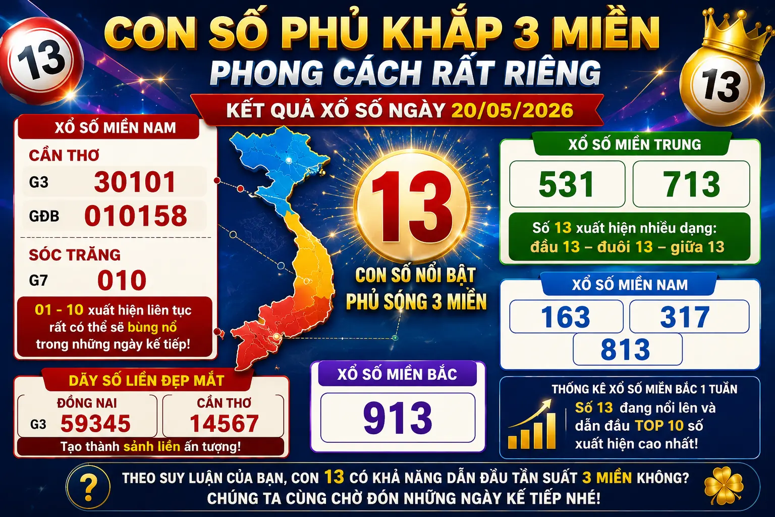 Con Số Phủ Khắp 3 Miền Phong Cách Rất Riêng